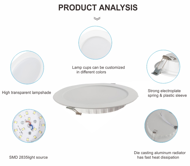 Przewodnik po zakupie LED Downlight - Jak wybrać wysokiej jakości Downlights - Zalecane marki